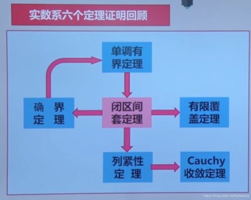 人工智能教程 數(shù)學(xué)基礎(chǔ)課程1.1 數(shù)學(xué)分析v2 實數(shù)的連續(xù)性和完備性
