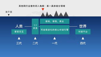 人工智能的未來 從基礎設施到情感計算，CaaP或成互聯網最終形態