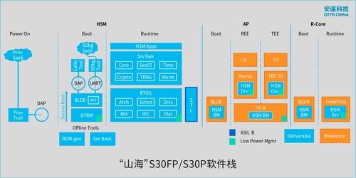 安謀科技推出“山海”S30系列安全解決方案，為高性能AI計(jì)算筑牢安全基石