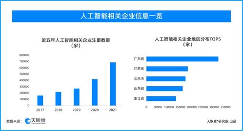 人工智能基礎(chǔ)軟件開發(fā)企業(yè)激增，產(chǎn)業(yè)發(fā)展駛?cè)肟燔嚨? class=